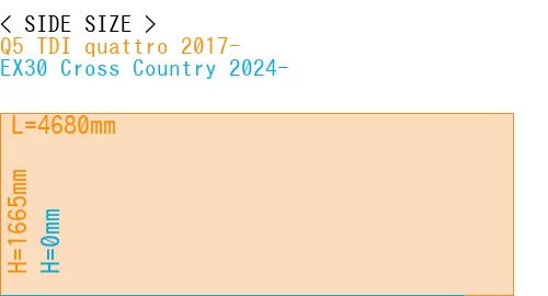 #Q5 TDI quattro 2017- + EX30 Cross Country 2024-
